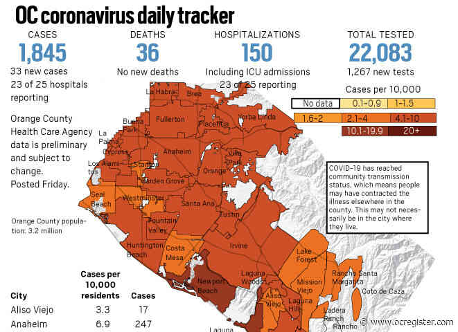 Coronavirus: 1,267 tests in one day is new high for Orange County on April 24