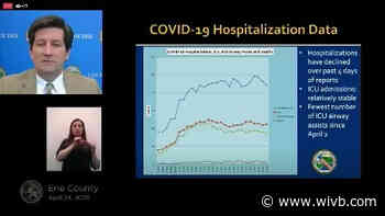Erie County Executive says hospital discharges are now greater than admissions