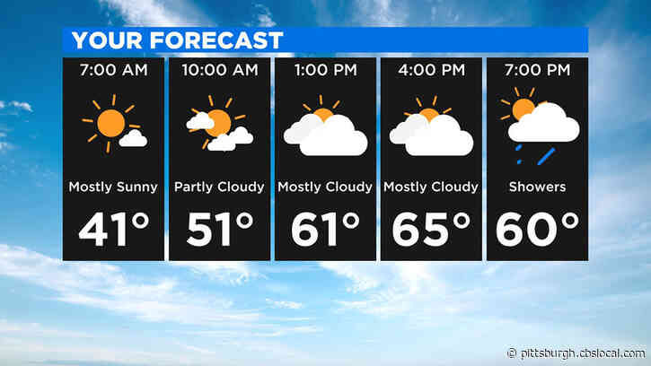 Pittsburgh Weather: A Wet And Rainy Weekend Ahead