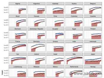 Work of Los Alamos scientists suggests COVID-19 can turn really bad again much faster than it got better