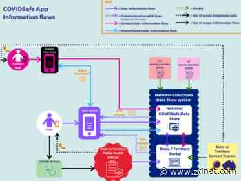 COVIDSafe privacy report calls on state health bodies to comply with Privacy Act