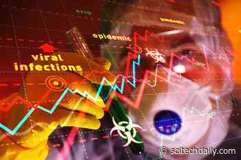 Evolution in COVID-19 Spread Predicted by Mathematical Curves