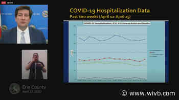 Hospital numbers continuing to stabilize is key trend for reopening Erie County, officials say
