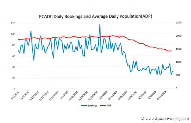 COVID-19 Forces Progress in Reducing County Jail Population