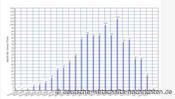 Corona-Krise in Schweden geht auch ohne Lockdown zu Ende