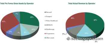 Medical Properties Trust: No Longer A Viable Choice For A Long-Term Portfolio - Seeking Alpha