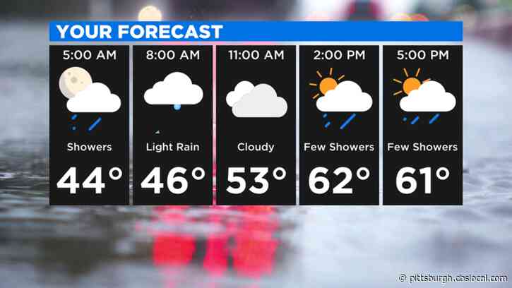 Pittsburgh Weather: A Rainy Week Ahead