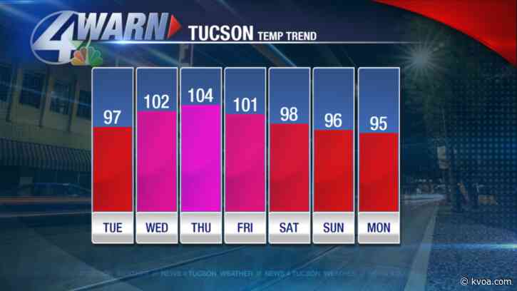 Triple digit heat on the way!