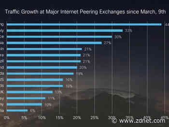 Cisco virtual roundtable: How to solve the digital divide impacting remote workforces and online classrooms