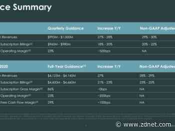 ServiceNow delivers strong Q1, confident in long-term outlook
