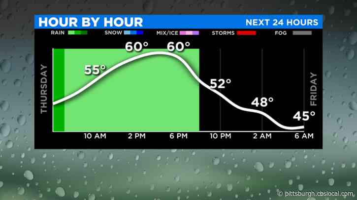 Pittsburgh Weather: Scattered Showers Expected Most Of The Day
