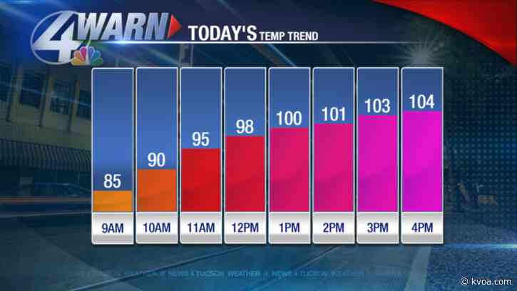 Even hotter this afternoon