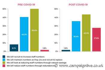 More than quarter of agencies planning redundancies, research shows