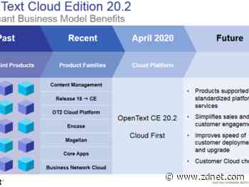 OpenText won't reopen half of its physical offices post COVID-19 pandemic