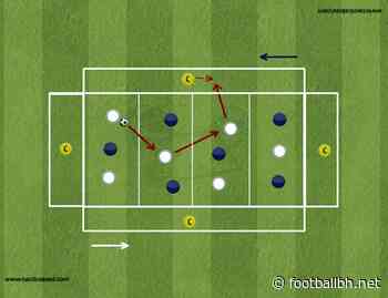 Coaching: how to coach ball progression in relation to your game plan - Football Bloody Hell