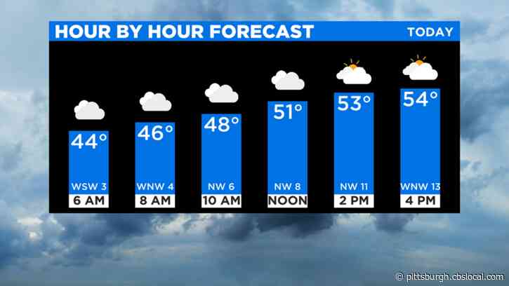 Pittsburgh Weather: Overcast Start To The Weekend, Low Chance For Rain Friday