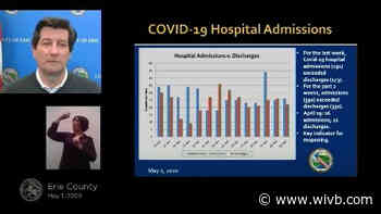 Hospital numbers not dropping enough for reopening, Erie County Executive says