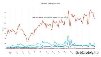 StableCoins See 800% Growth YoY with USDT Tether Dominating 2020 Charts, Latest Study Shows - bitcoinke.io