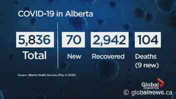 Alberta expanding COVID-19 testing as cases top 5,800