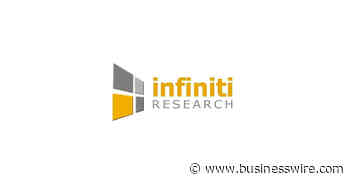 What Solutions Infiniti Delivered to a Medical Equipment Manufacturing Firm to Reduce Product Recalls by 23% | Find Out in This Success Story on Product Research Engagement - Business Wire