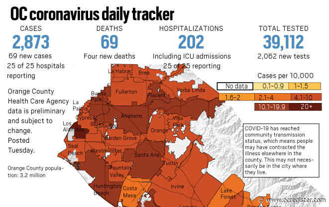 Coronavirus: 61 deaths, nearly 40,000 tested in Orange County as of May 5