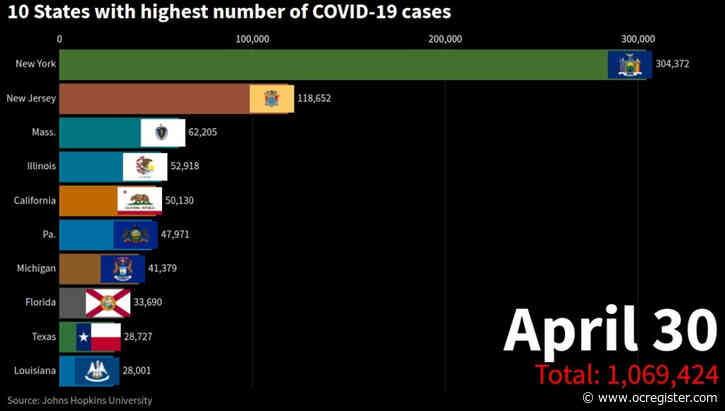 Video shows states with largest number of coronavirus cases