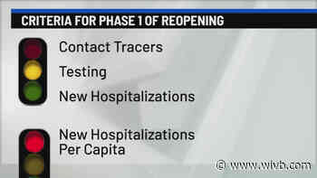 A look at where our region stands on each of the reopening criteria laid out by Gov. Cuomo