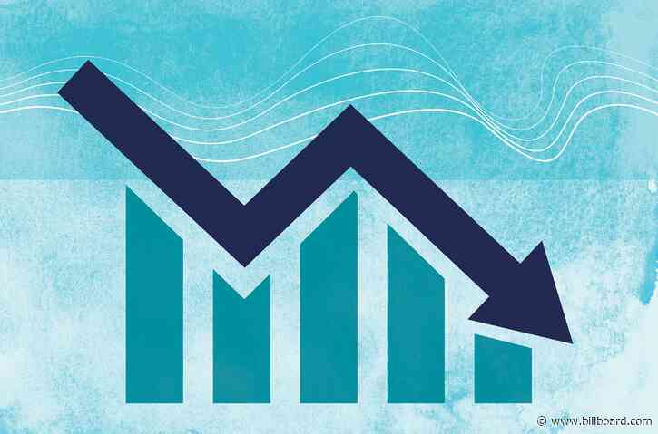 Why Kids’ Music Sales and Streaming Growth Appears To Be Declining (It’s Not)
