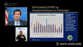 COVID hospital numbers dropping in Erie County