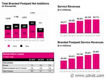 T-Mobile Q1 solid, COVID-19 hit, Sprint integration lands in Q2