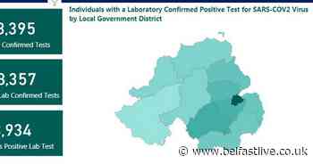 Coronavirus latest statistics for Northern Ireland by council area - Belfast Live