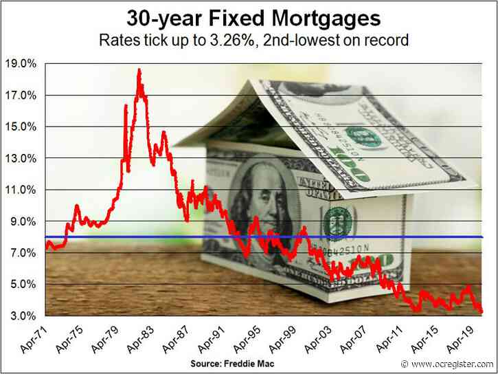 California homeowners can get up to 10 months to make up missed payments or sell