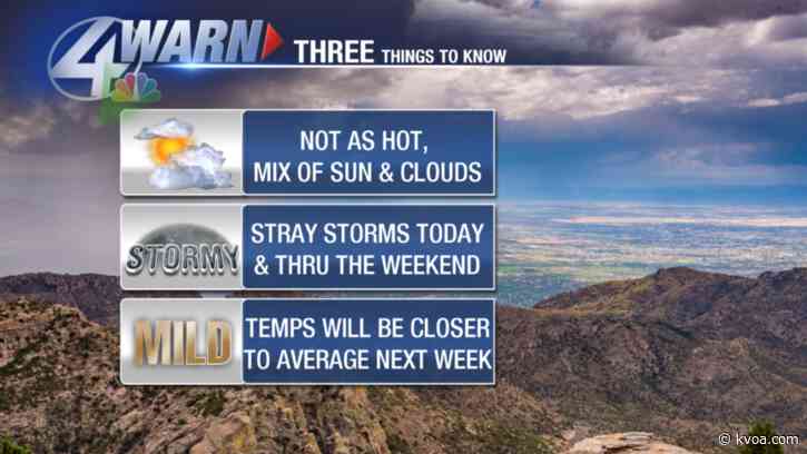 “Cooler” with isolated storms this weekend!