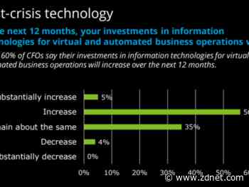 CFOs plan to spend more on virtual business tools, automation, says Deloitte