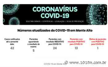 Monte Alto tem 13 casos confirmados do novo coronavírus | 101FM - Rádio 101FM