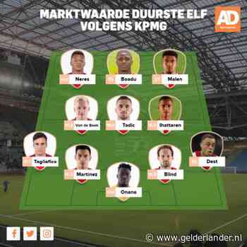 Waarde duurste eredivisie-elftal keldert met bijna negentig miljoen euro