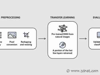 Microsoft and Intel project converts malware into images before analyzing it