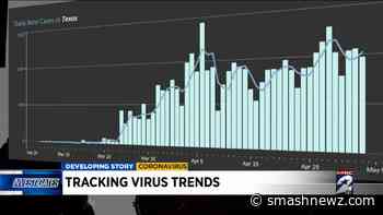 Data trends show Houston is not out of the coronavirus woods yet - Smash Newz