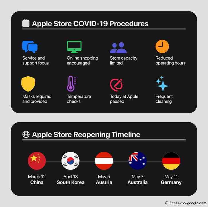 Apple plans gradual reopening of US retail stores beginning next week