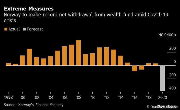 World’s Biggest Wealth Fund Faces Record $37 Billion Withdrawal ...