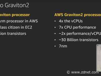 AWS' Graviton2 M6g instances generally available: Watch demand closely