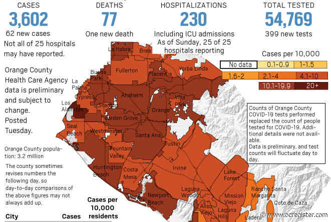 Coronavirus: 3,602 cases in Orange County, 100 people in ICUs as of May 12