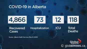 Alberta COVID-19 update for May 12