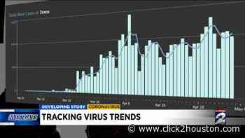 Data trends show Houston is not out of the coronavirus woods yet - KPRC Click2Houston