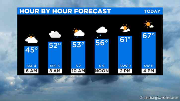 Pittsburgh Weather: Light Afternoon Rain & Warm Temperatures On Thursday