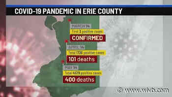 Today marks two months since first confirmed case of coronavirus in Erie County was announced