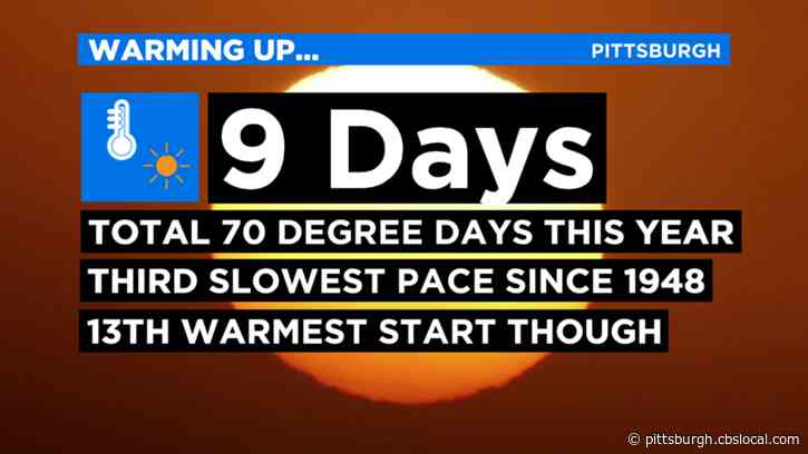 Pittsburgh Weather: Another Warm Day Expected, Evening Showers Possible