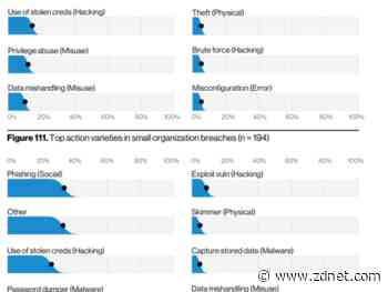 SMBs see cyberattacks that rhyme with large enterprises due to cloud shift