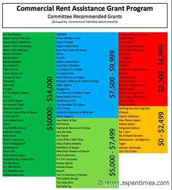 Aspen's arts, culture scene gets help from city's relief fund - Aspen Times