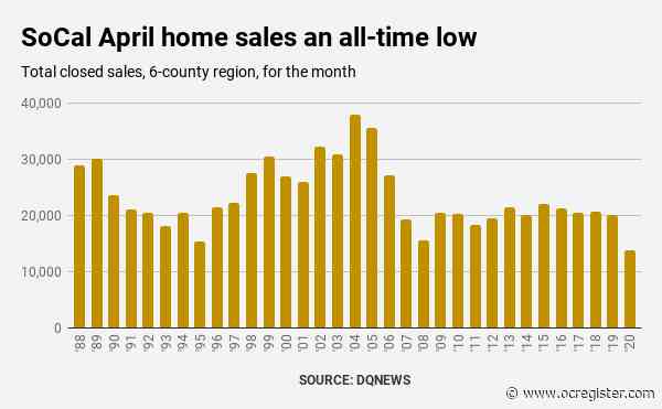 Orange County home sales plummet 34% in SoCal’s slowest April on record